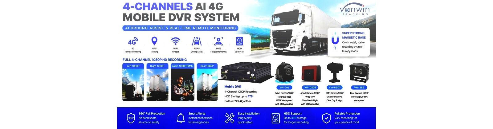 SD Card Mobile DVR