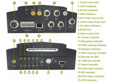 HD 3G live video streaming GPS 4CH HDD MDVR with passenger counter