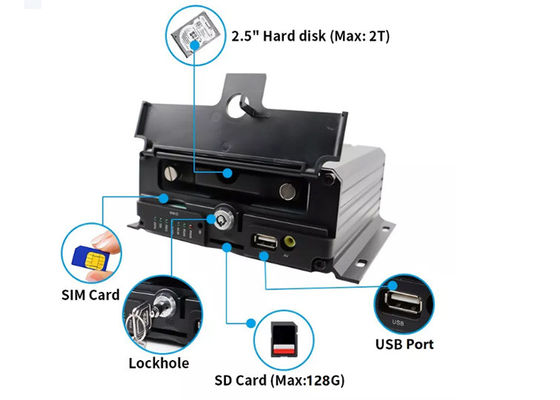 12V - 24V Mobile NVR Camera Kit