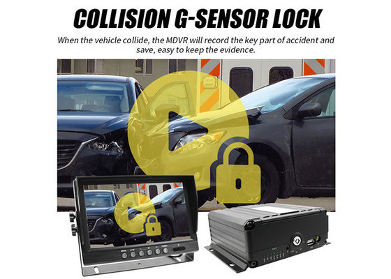 12V - 24V Mobile NVR Camera Kit