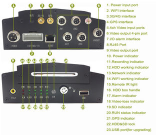 4 Cameras Video input and Mobile DVR Taxi GPS Mobile DVR 4G LTE