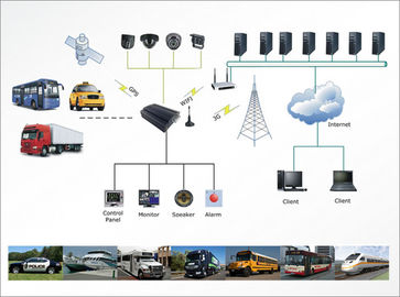 4CH / 8CH 2.5" HDD 2TB WIFI black box 720P Car DVR Support G - sensor