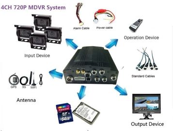 Anti-vibration Standard 4CH Truck HDD Mobile DVR 720P/1080P with 3G/4G GPS WIFI