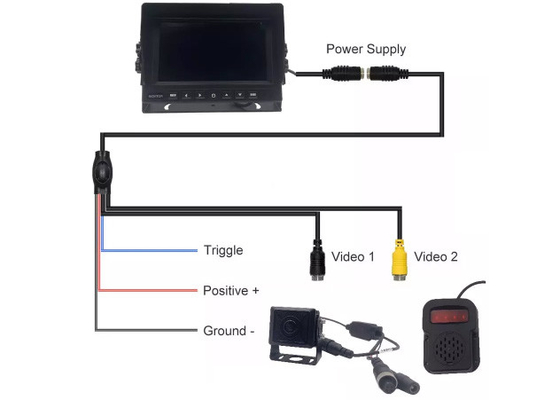 1080P HD BSD Blind Spot Detection Aid AI Camera Sound And Light Alarm With 7 Inch Monitor