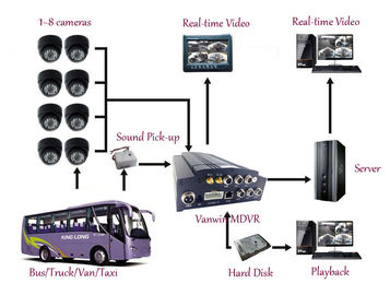 256G SD card  High Definition 1080P Security System Bus 4CH  MDVR Suit