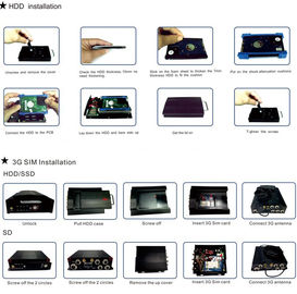 Anti-vibration HDD Security 3G multi functions Mobile DVR 4CH For Bus / Truck