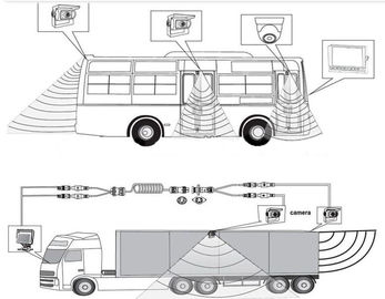 Bus / truck / trailer / coach 7 inch TFT Car Monitor AHD with 720P camera , SD Card