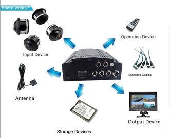 H.264 Vehicle Mobile Dvr Kit 4ch Car Dvr Camera System With 3g Gps Wifi