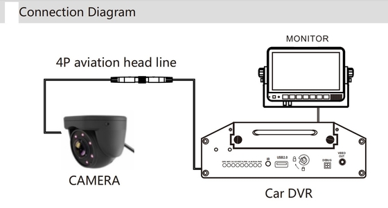2 Way Installation 1080P AHD Camera Bus Interior / Truck Camera System