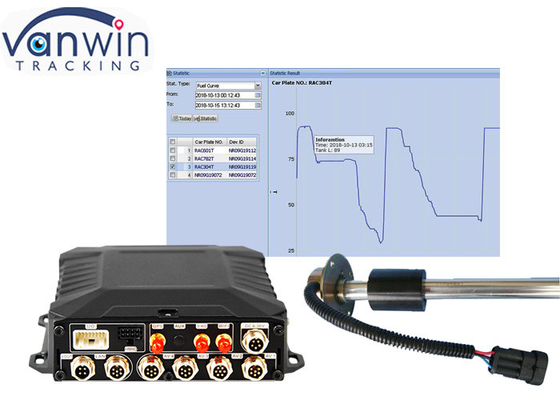 1080P HD mobile cctv system dvr with Fuel sensor Fleet Tracking System