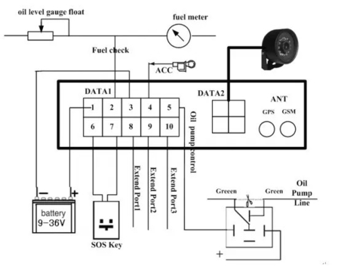 4G Vehicle GPS tracker with RFID reader door detection tracking solution