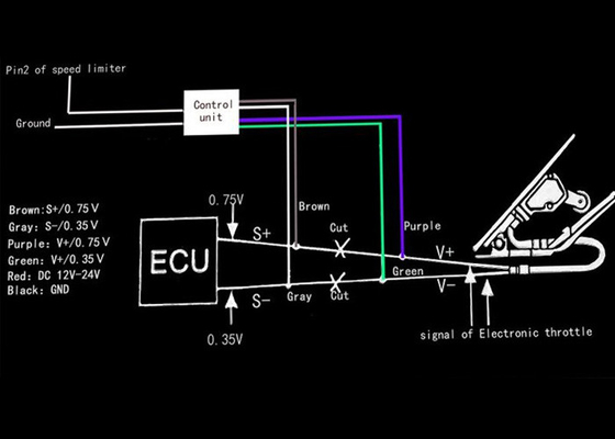 Automatic Dual Speed Governer Multiple Speed Limiter with 2 speed limits for different roads