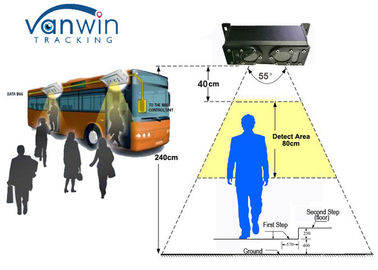 4CH 720P Realtime Video Tracking 3G Mobile DVR With Bus People Counter System