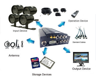 Motion Detection HD Mobile DVR