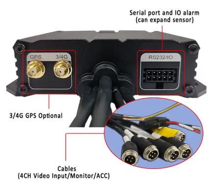 4 Channel DVR SD Digital Video Recorder GPS Tracking Devices for automobiles