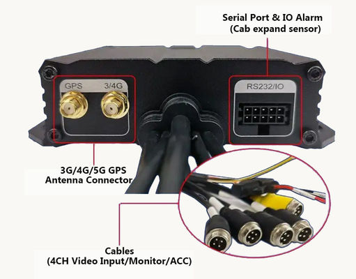 Portable Mini 4CH SD Card Car Camera Recorder with GPS Truck Tracking