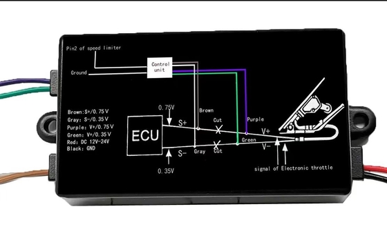 Vehicle Speed Limiter Built-in GPS Tracker With Dual Speed limiting