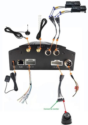 Automated Passenger Counting System With Mobile DVR CCTV Cameras For Buses