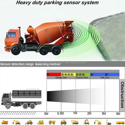 10M Heavy Duty Anti-collision Parking Sensor Kit, Big LED Display With Beep Alert