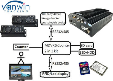 3G 720P HD DVR Movil Remote Oil Gas Cut Off Mobile Video People Counter