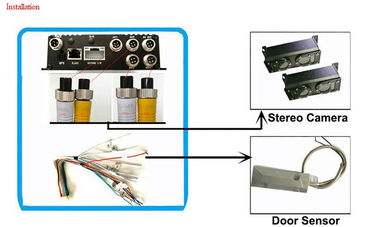 Linux Based SD Card Mobile DVR