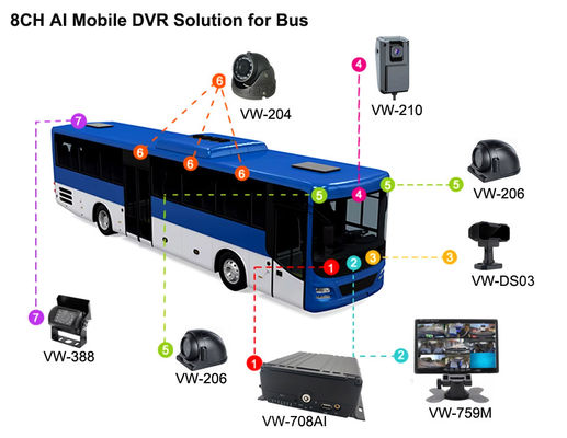 8CH AI MDVR 4G GPS DVR Vehicle For Bus Support ADAS DMS BSD With 4G 5G Car Black Box Video Recorder For School Bus