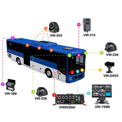 8-channel Full HD 1080P AI MDVR System ADAS DMS with 8 AHD Cameras for Buses/Trucks