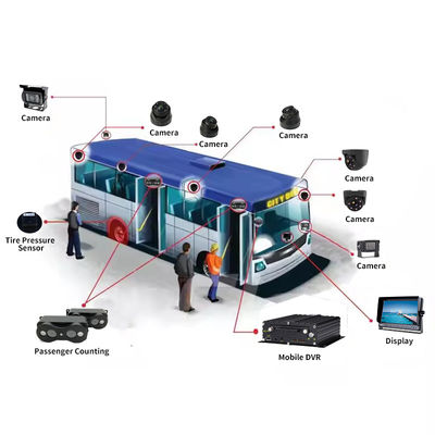 4G 5G WIFI GPS 8 CH AI Mobile DVR ADAS DMS With HDD SSD SD Card For Car Bus Truck