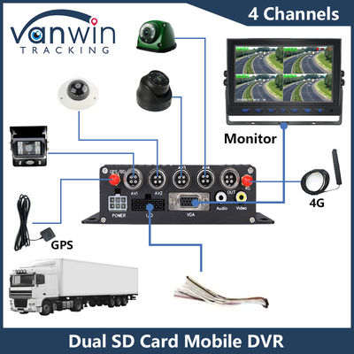 4CH HD Car Cameras Dual SD Card Mobile DVR 4G GPS 1080P MDVR H.265 Video Recorder