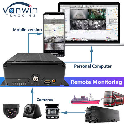H.265 8CH HDD 1080P Mobile DVR System With 4G MDVR Kit GPS WIFI Function For Fleet Management