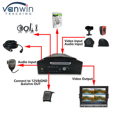 OEM 8CH HD 1080P HDD Mobile DVR With 4G GPS WIFI MDVR For Fleet Management System