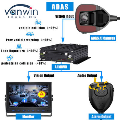 Vehicle Front Facing ADAS Camera With 4G AI ADAS MDVR Monitor For Fleet Management
