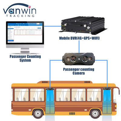 High Accuracy People Counting Sensor Camera Automatic Bus Passenger Counter Connect MDVR