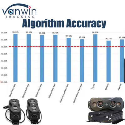 High Accuracy People Counting Sensor Camera Automatic Bus Passenger Counter Connect MDVR