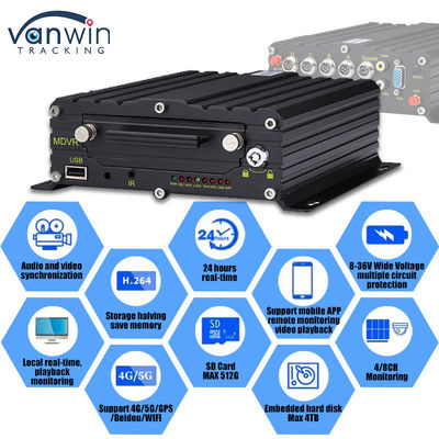 8CH AI ADAS DMS BSD Mobile DVR HDD MDVR 2TB Support Vehicle Tracking Platform Vehicle DVR