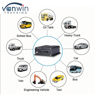 H.265 4CH 1080P HDD Mobile DVR Vehicle CCTV Video Recorder Kit Camera System MDVR