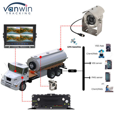 IP68 Metal Appearance Explosion Proof Camera With Anti Corrosion Function For Oil Tanker Ship