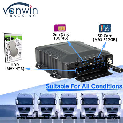 Heavy - Duty 8CH Mobile CCTV Recorder – 1080P AHD & SD Card Backup for Taxi / Bus / Truck