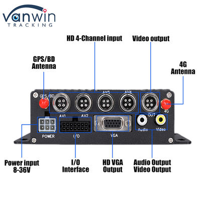 CMSV6 4CH Dual SD Card Mobile DVR 4G GPS Real Time Monitoring Video Surveillance MDVR