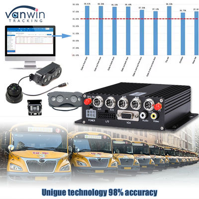 2 Doors People Counter Accuracy 98 % Automatic Wireless Visitor Counting Device For Bus