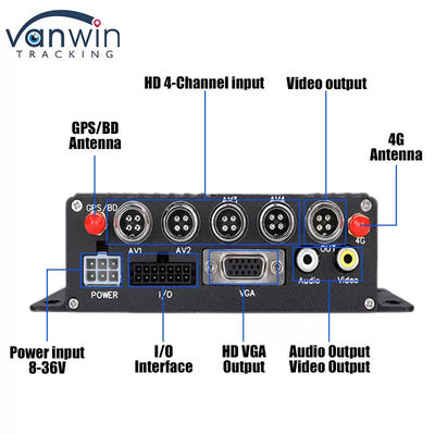 4G SD Card MDVR 1080P 8 Channel Vehicle Recorder With GPS Function Suitable For Every Fleet