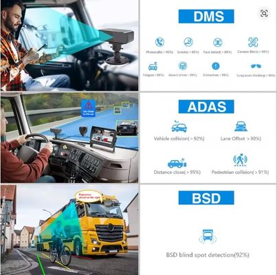 8CH 1080P AI MDVR with ADAS DMS, 4G GPS Vehicle Video Recorder for Truck Bus, Support HDD SSD OEM