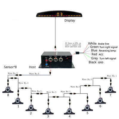 16 Sensors Car Parking Monitor System Backlight LED Parking Sensor for Reverse Backup Aid Voltage 12-36V