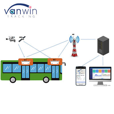Smart Bus Automatic Passenger Counting System Passenger Counter Camera with 4G GPS and Video Surveillance