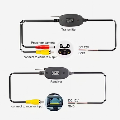 Car Wireless Transmitter Receiver for Rear View Reverse Camera Enjoy a Stable Signal and Image