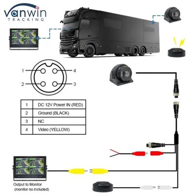 BSD Camera Advanced Vision System for Automotive and Industrial Applications