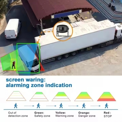 Bus Surveillance Camera with Built-in Algorithm for Eliminating Blind Spots