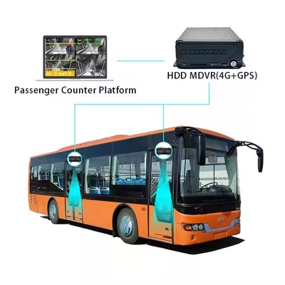 Bus High Accuracy Automatic Passenger Counter Bus Vehicle Camera