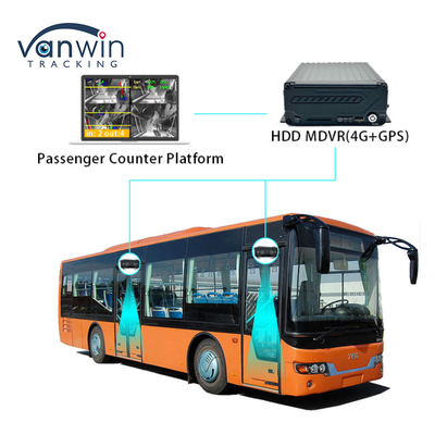 High Accuracy Bus Passenger Counting Cameras  People Counting System
