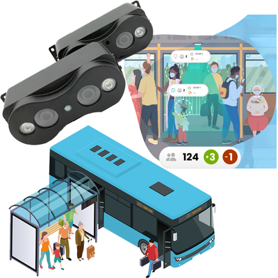 High Accuracy Bus Passenger Counting Cameras  People Counting System